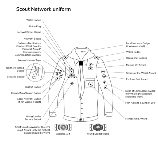 Cub Scout Uniform Where Do Badges Go