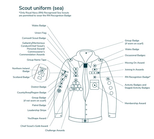 Northumberland Scouts  Cubs Uniform and Badge Placement