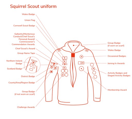 Kilmacolm Scout Group - We are often asked about badge placement